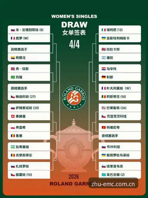 2026法网女单抽签深度评测：中国金花保分压力与突围之路全面解析